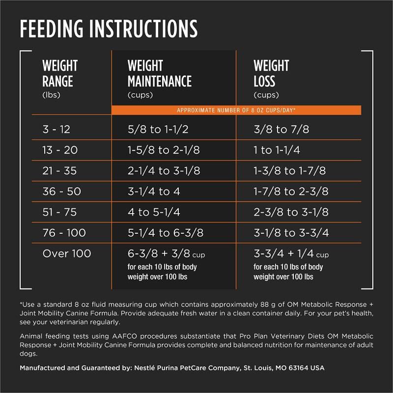 Pro plan veterinary diets om shop