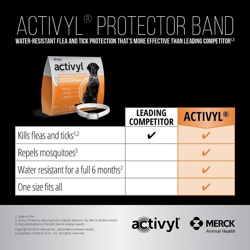 Activyl Flea & Tick Protector Band for Dogs