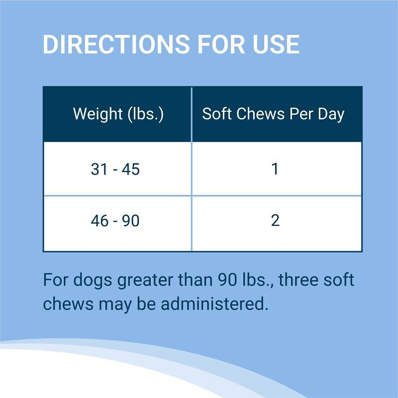 Solliquin for large dogs online