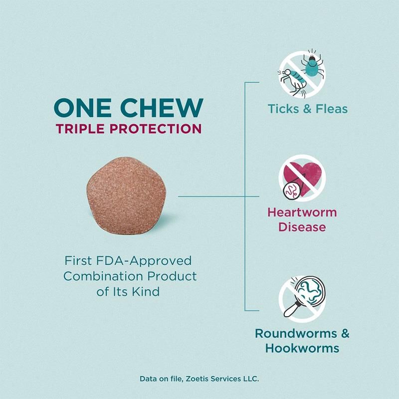 Simparica Trio Chewable Tablets for Dogs Giant Eagle Pet Pharmacy