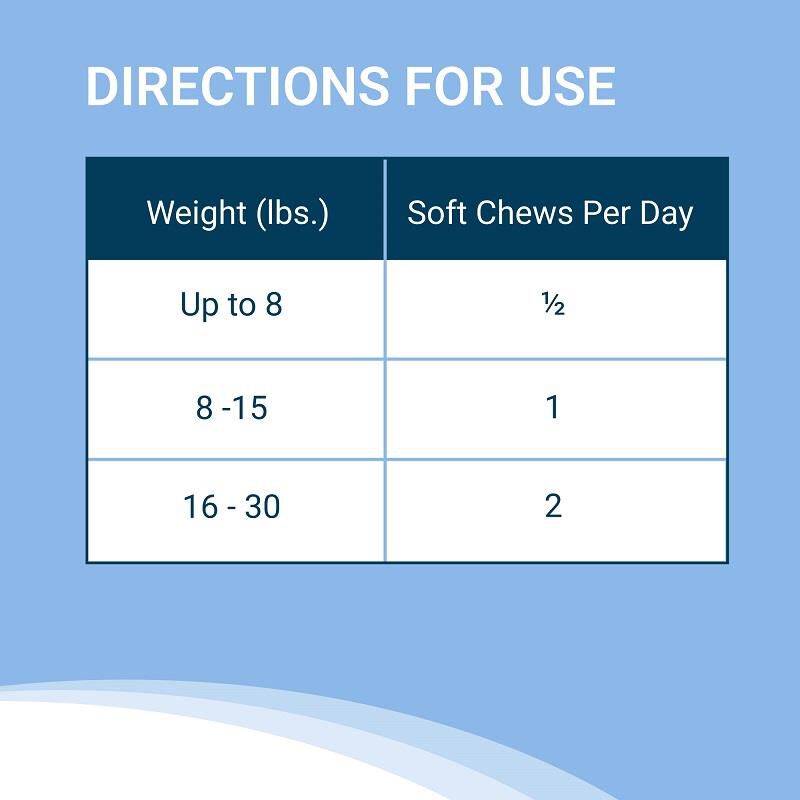 Solliquin for small dogs top