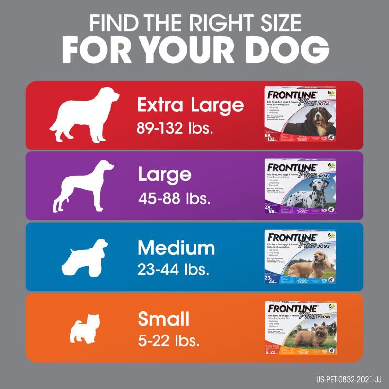 Frontline Plus For Dogs