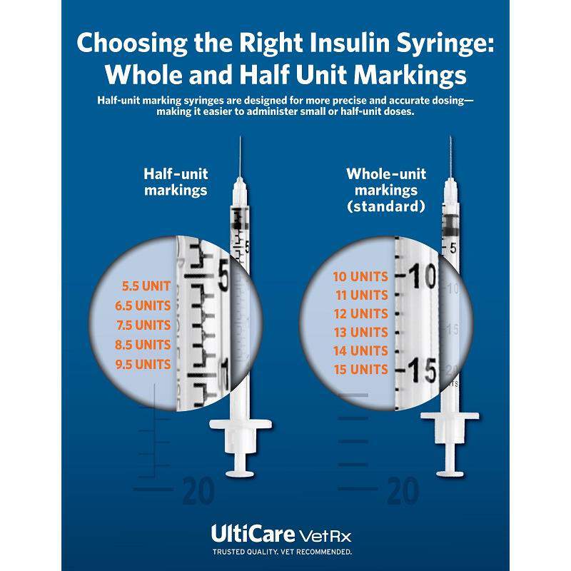 UltiGuard U-40 Insulin Syringes 29g, Sharps Box of 100 Needle 1/2 inch