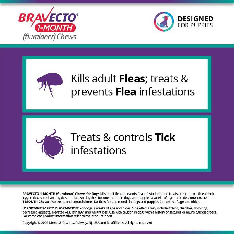 Bravecto 1-Month Chews