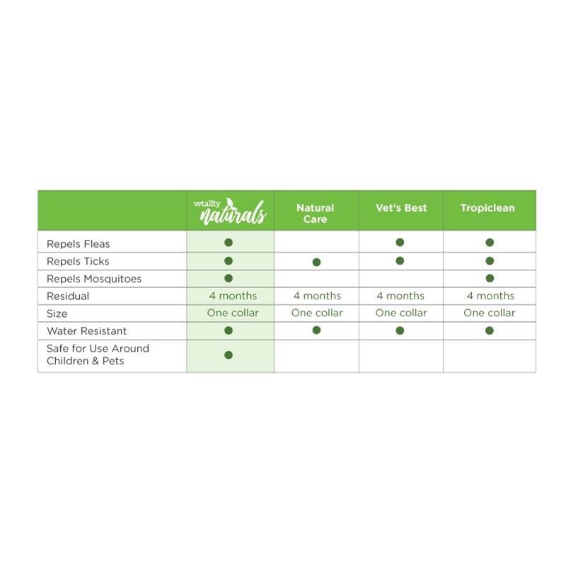 Vetality Naturals Flea & Tick Collar for Cats, 1 ct