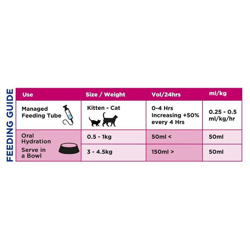 Oralade RF Support for Cats, 330 ml