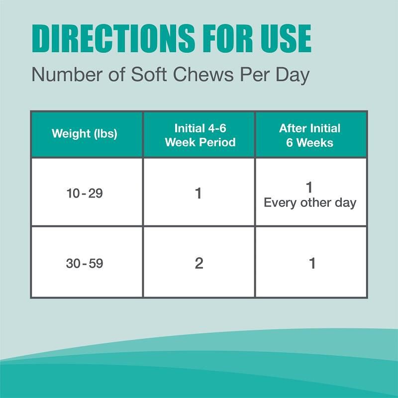 Dasuquin Soft Chews