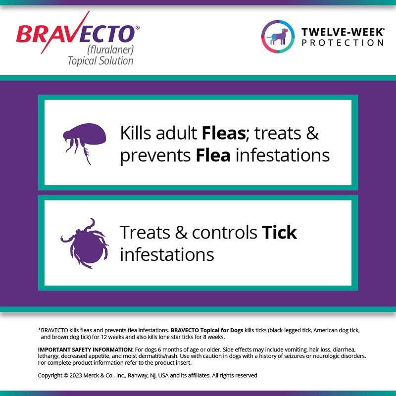 Bravecto Topical Solution for Dogs Giant Eagle Pet Pharmacy